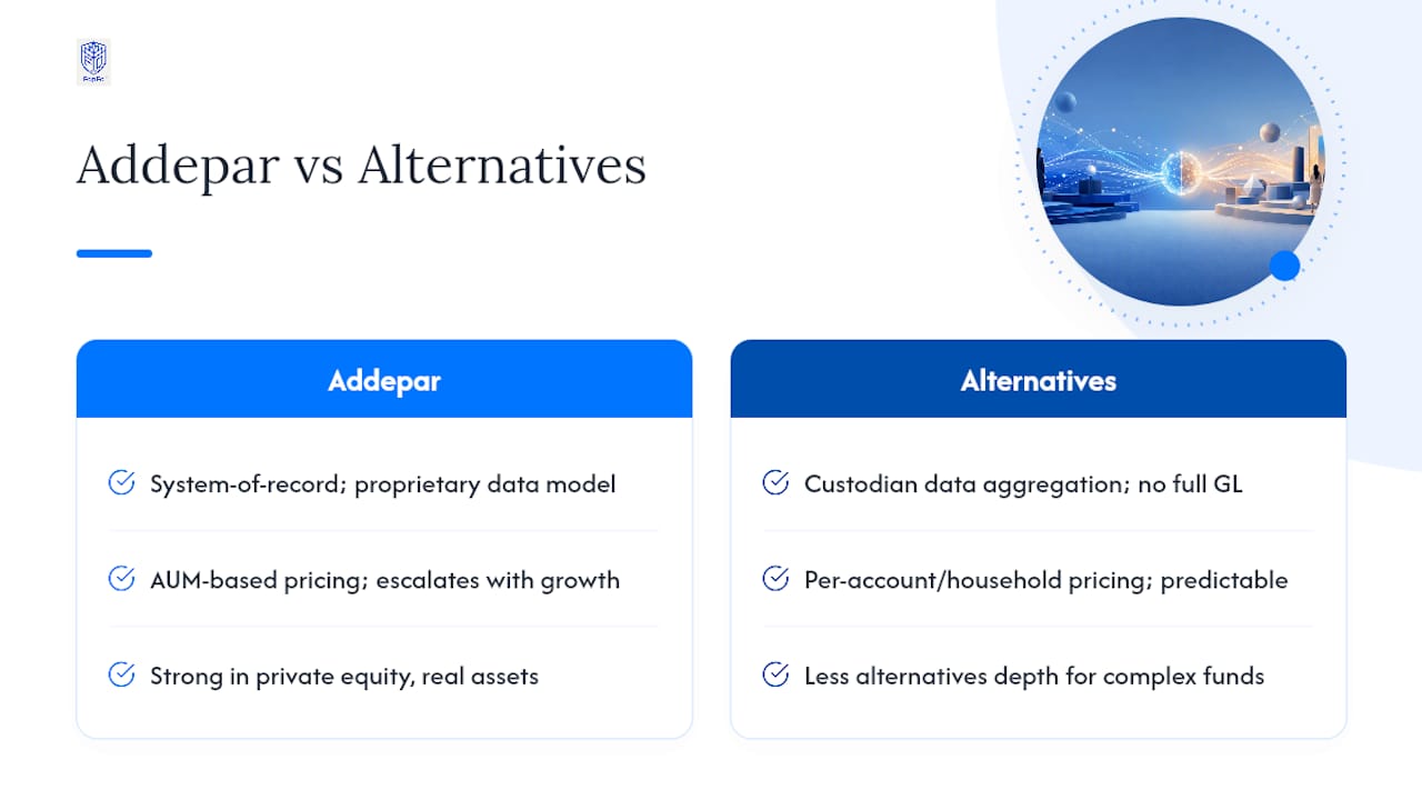 How does Addepar differ from these alternatives? — overview diagram