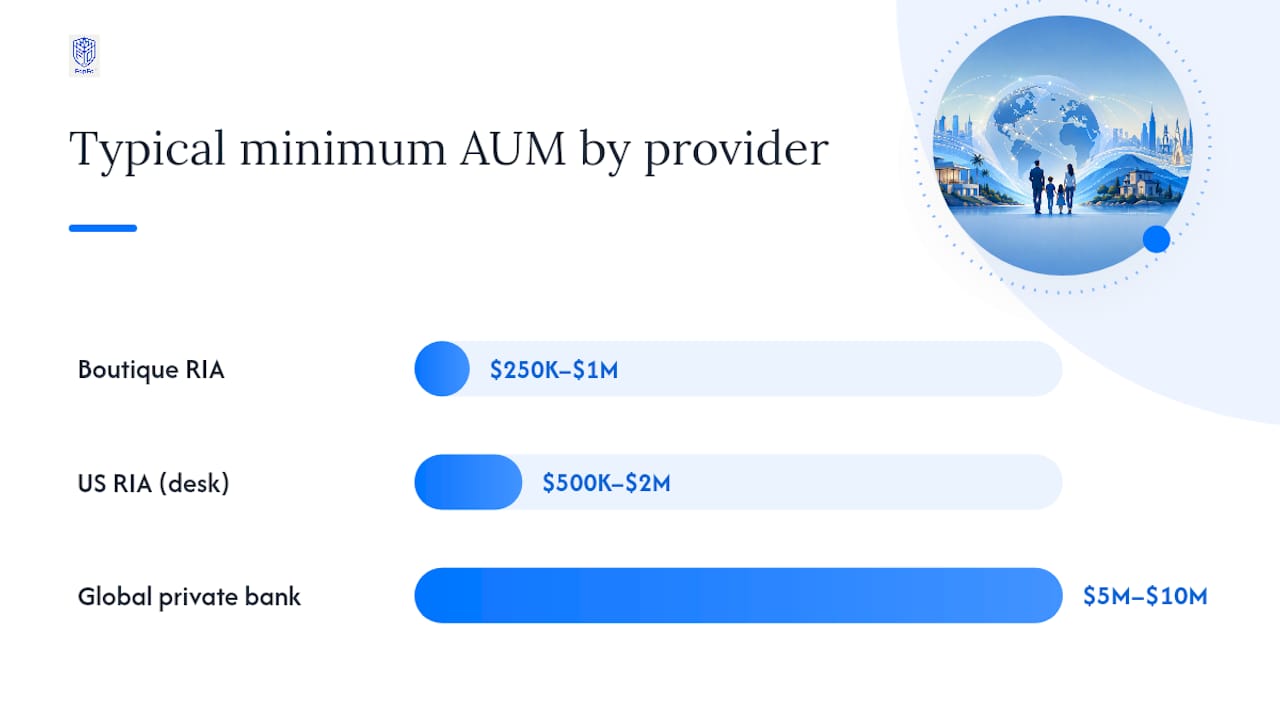Diagram comparing provider categories for cross-border families