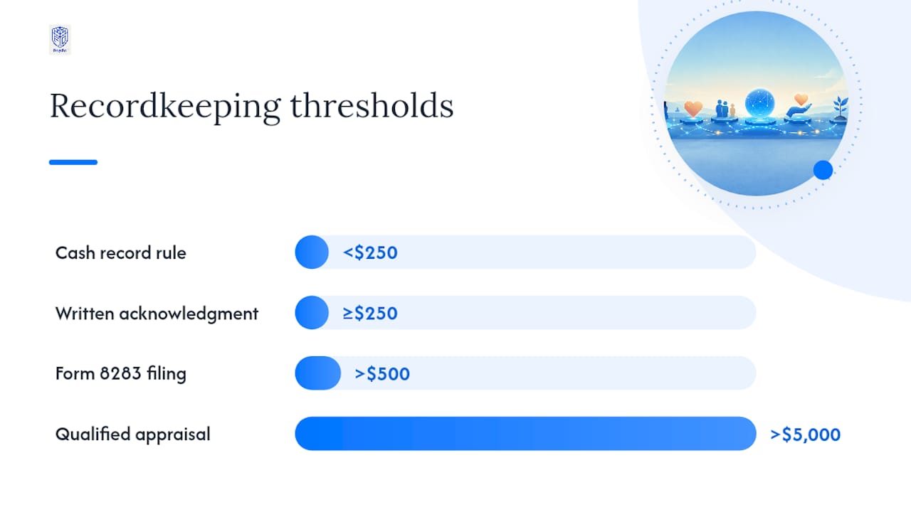The Tax Rules That Actually Govern Your Records — overview diagram