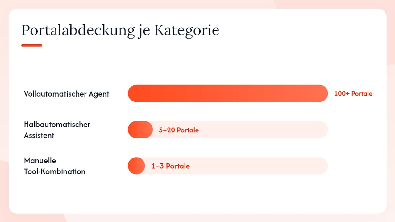 Übersichtsgrafik: Die wichtigsten Funktionen der StepStone-Alternativen im Vergleich
