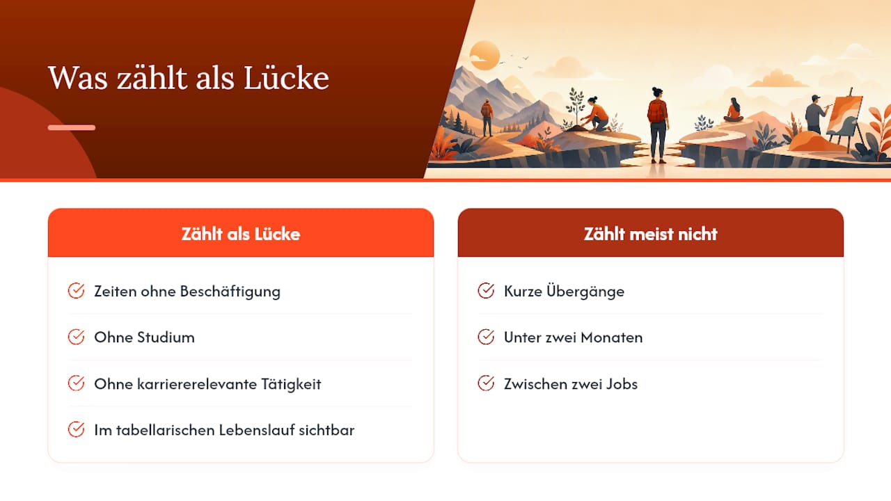 Was zählt als Lücke im Lebenslauf? — overview diagram