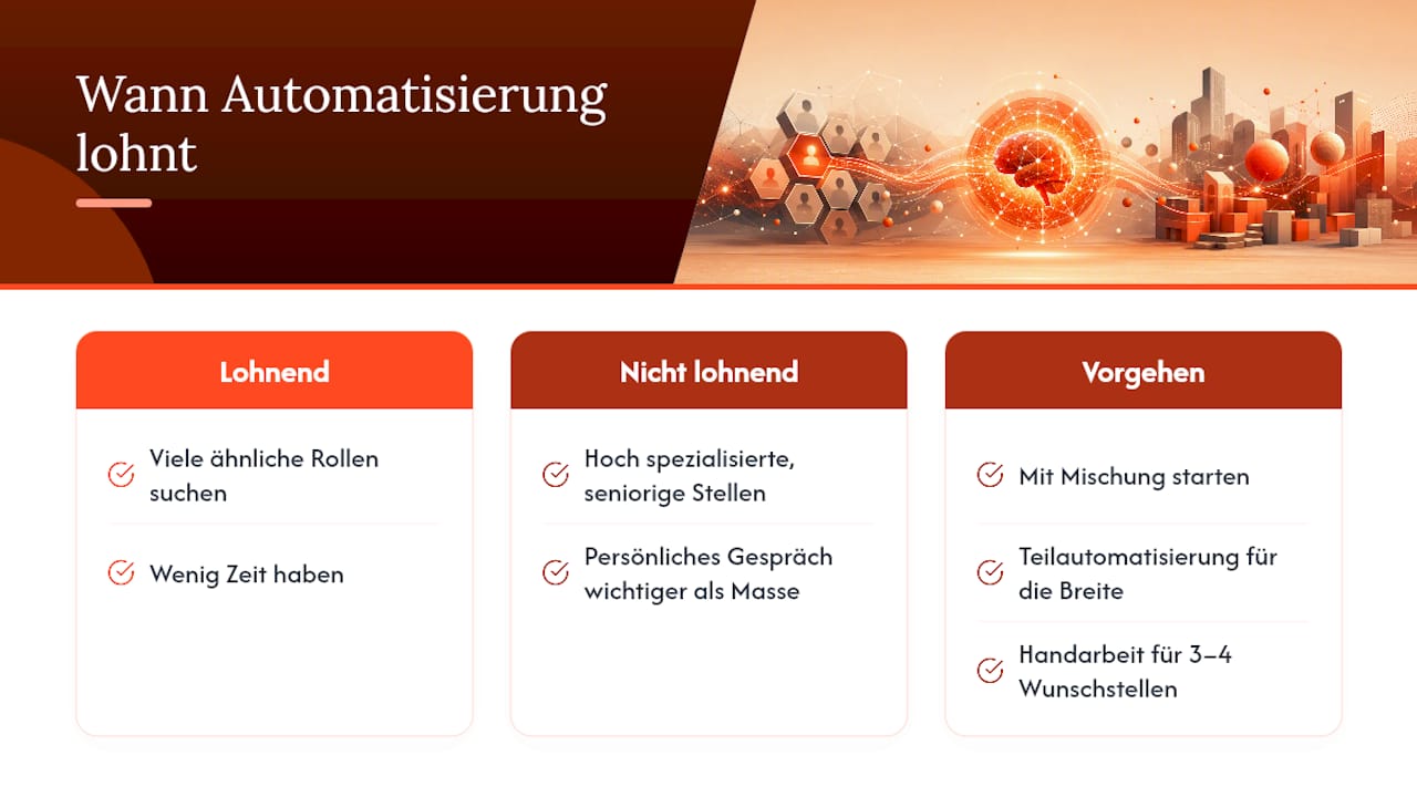 Kurze persönliche Einschätzung: Wann sich Automatisierung lohnt — overview diagram