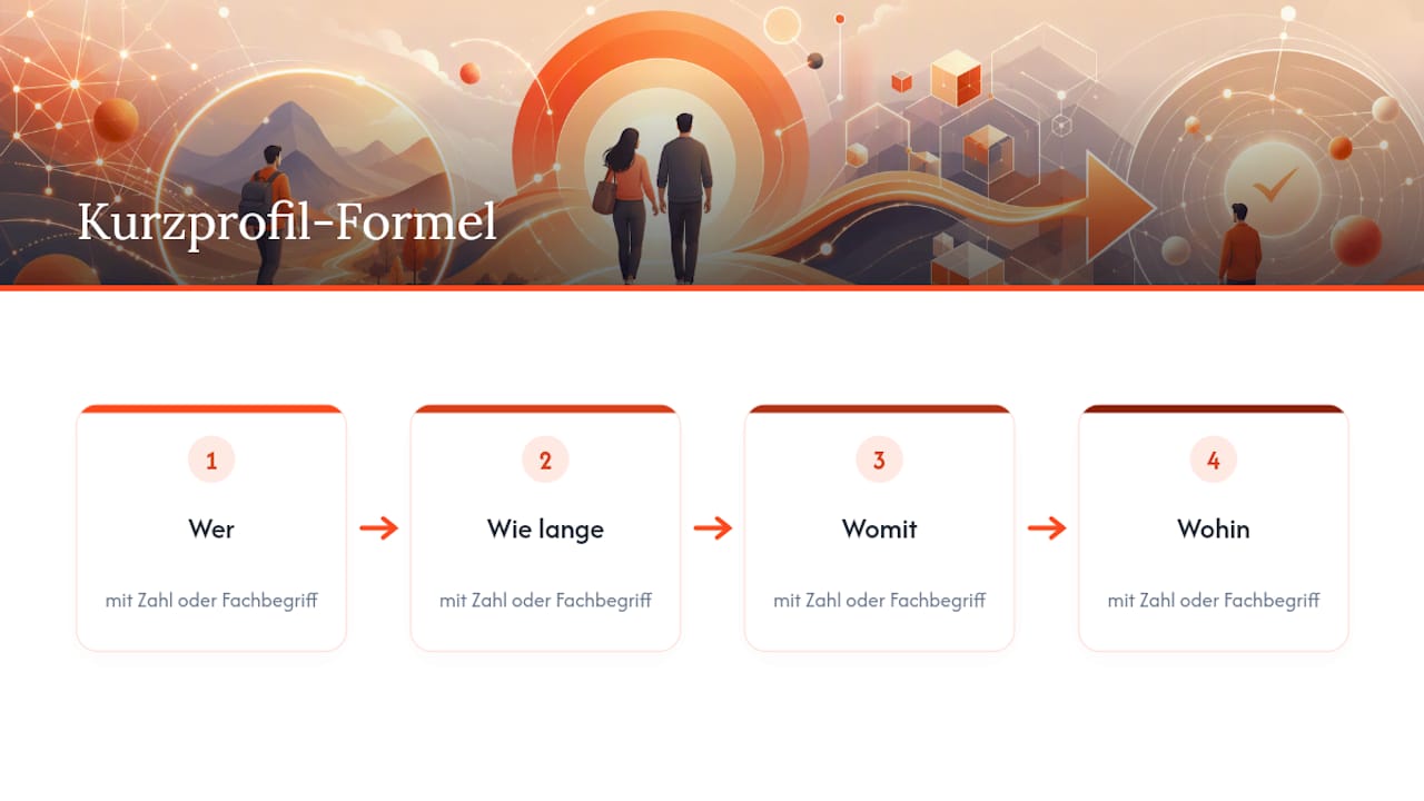 Vier Elemente der Kurzprofil-Formel