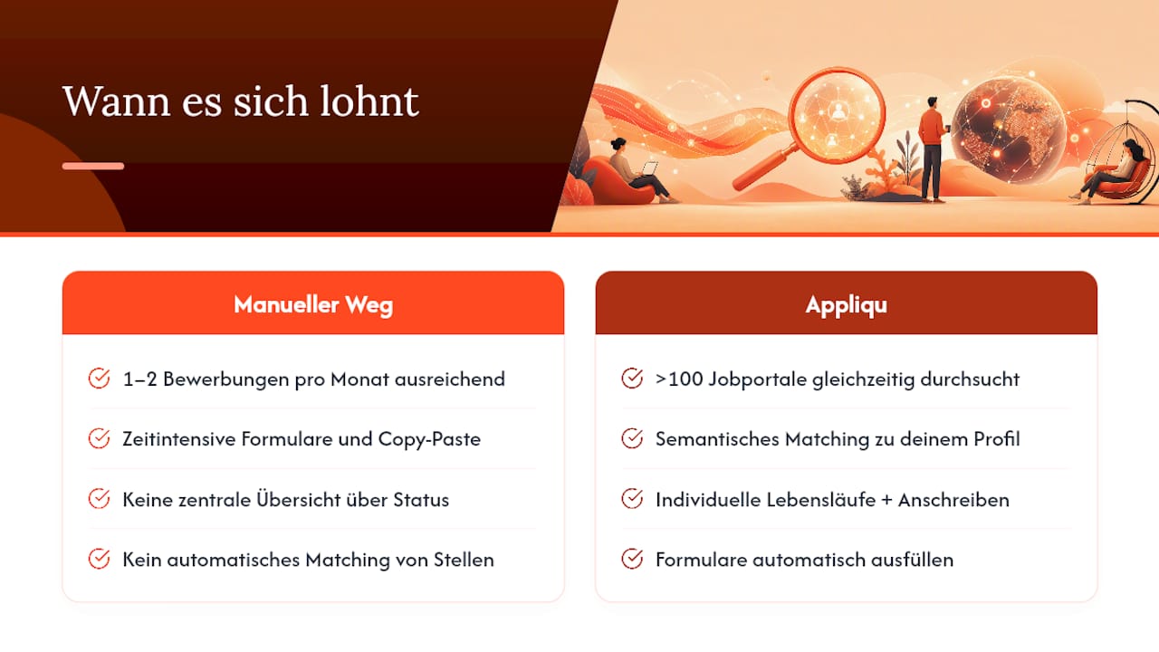 Appliqu kurz vorgestellt: Wann es dir hilft: overview diagram