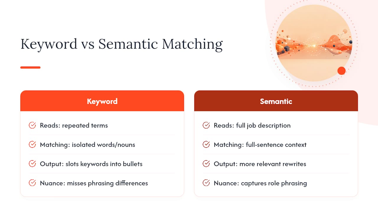 Keyword and semantic resume matching comparison