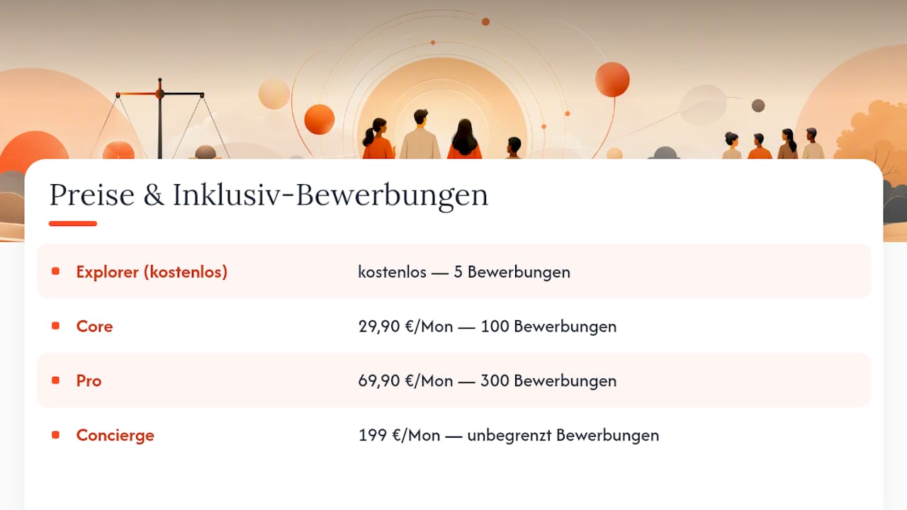 Appliqu übernimmt die Formulierungsarbeit für dich: overview diagram