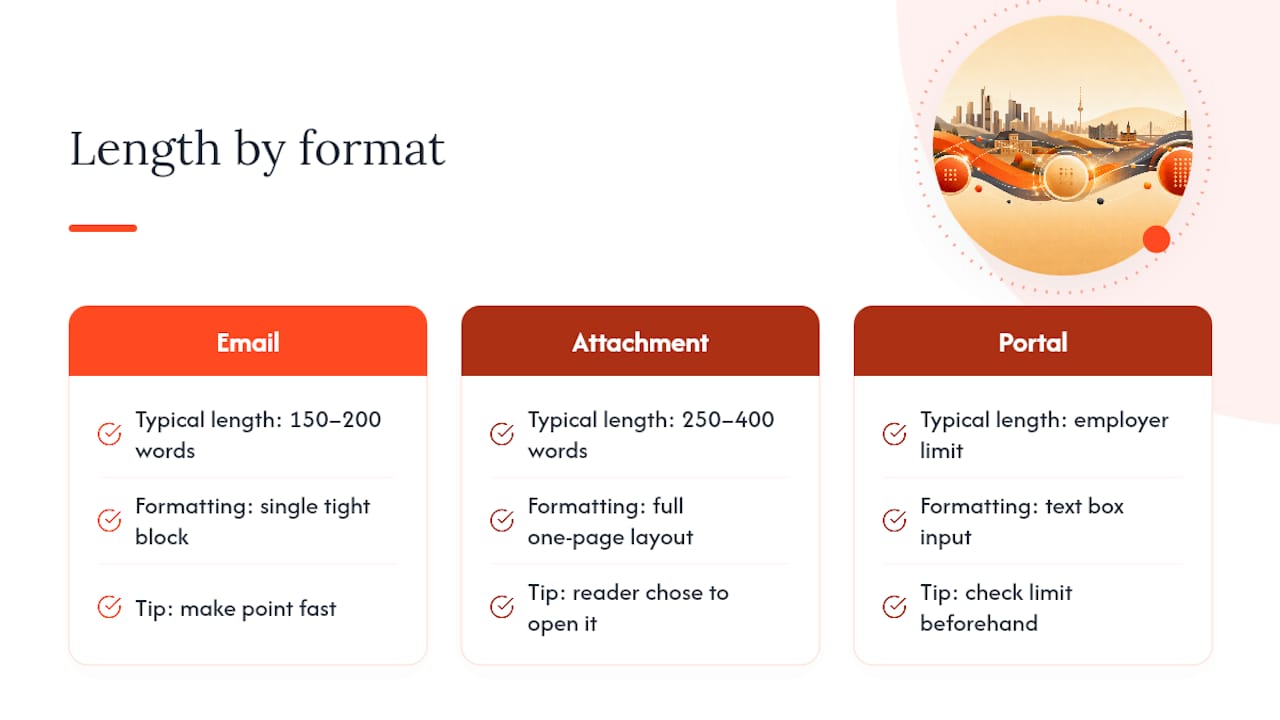 Comparison of cover letter lengths by format
