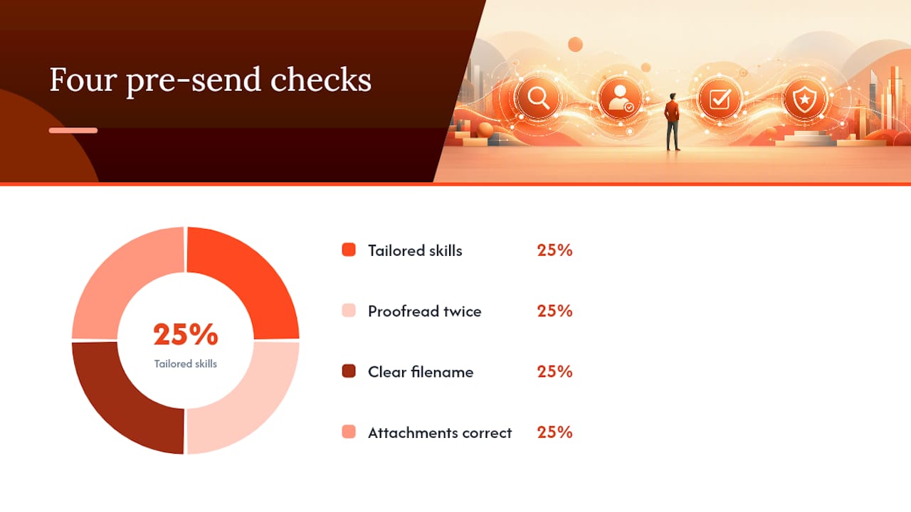 Four-step ATS resume final checklist
