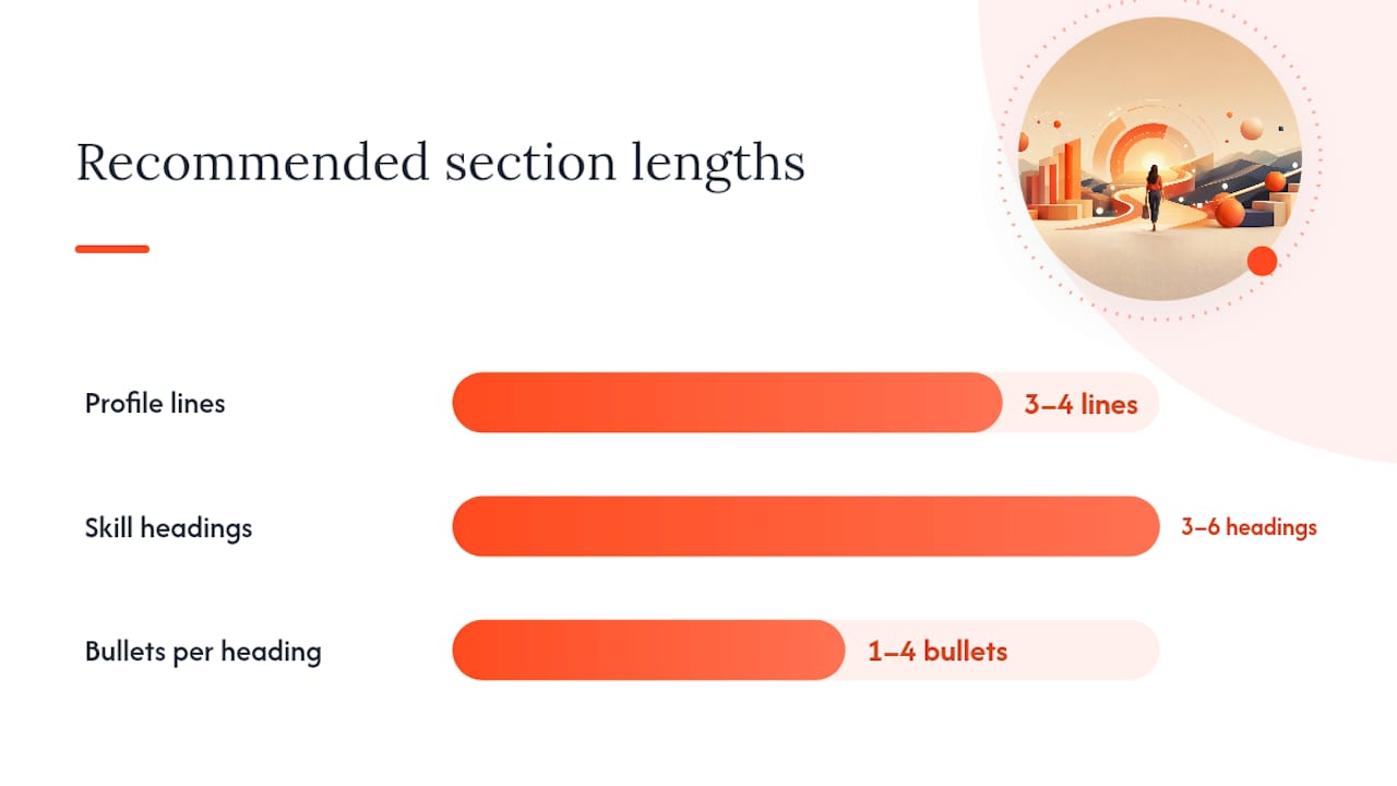 Copy-ready skills-based CV template and two examples: overview diagram