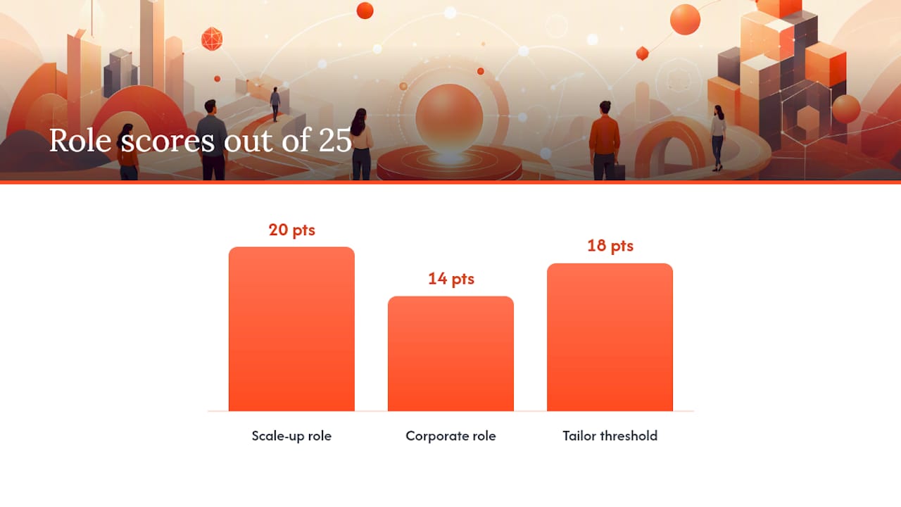 Comparison of two scored job roles