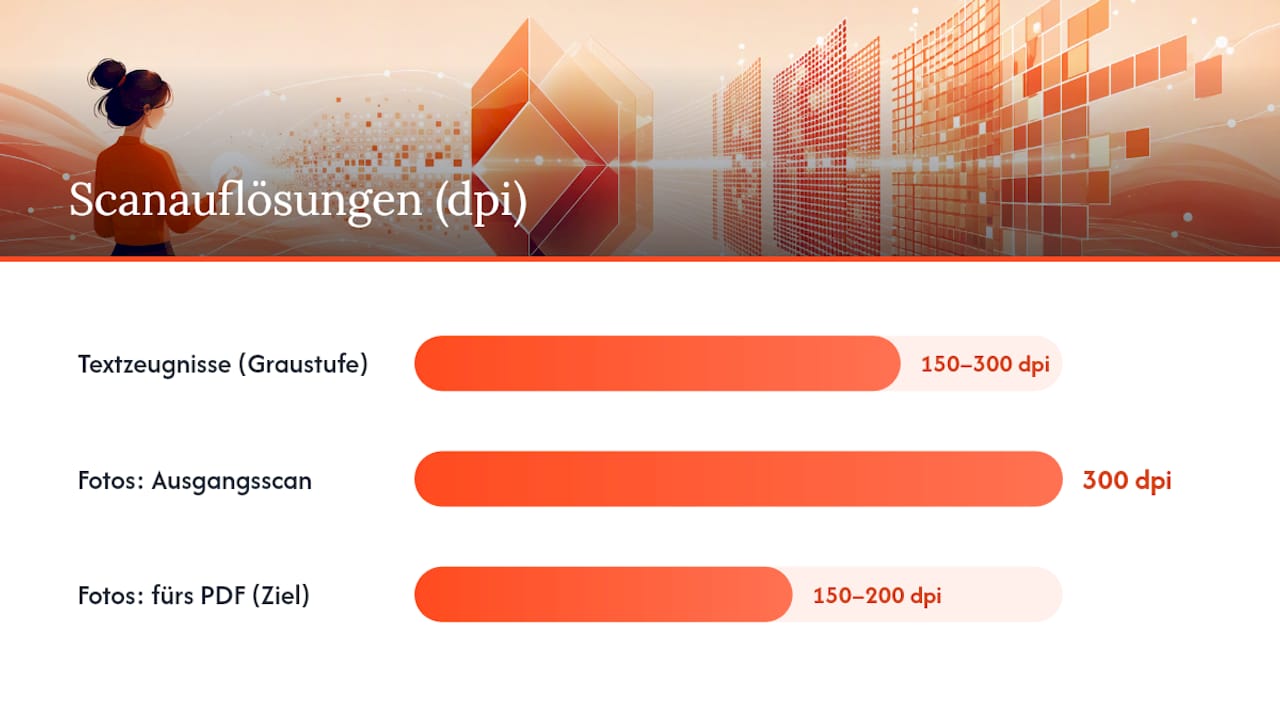 Scanauflösung und PDF-Dateigröße vergleichen