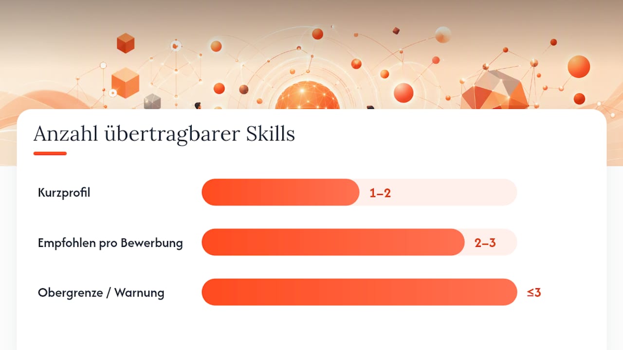 Skills im Lebenslauf und Anschreiben konkret platzieren: overview diagram