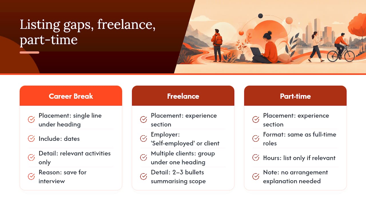 How do you list gaps, freelance work, or part-time jobs?: overview diagram