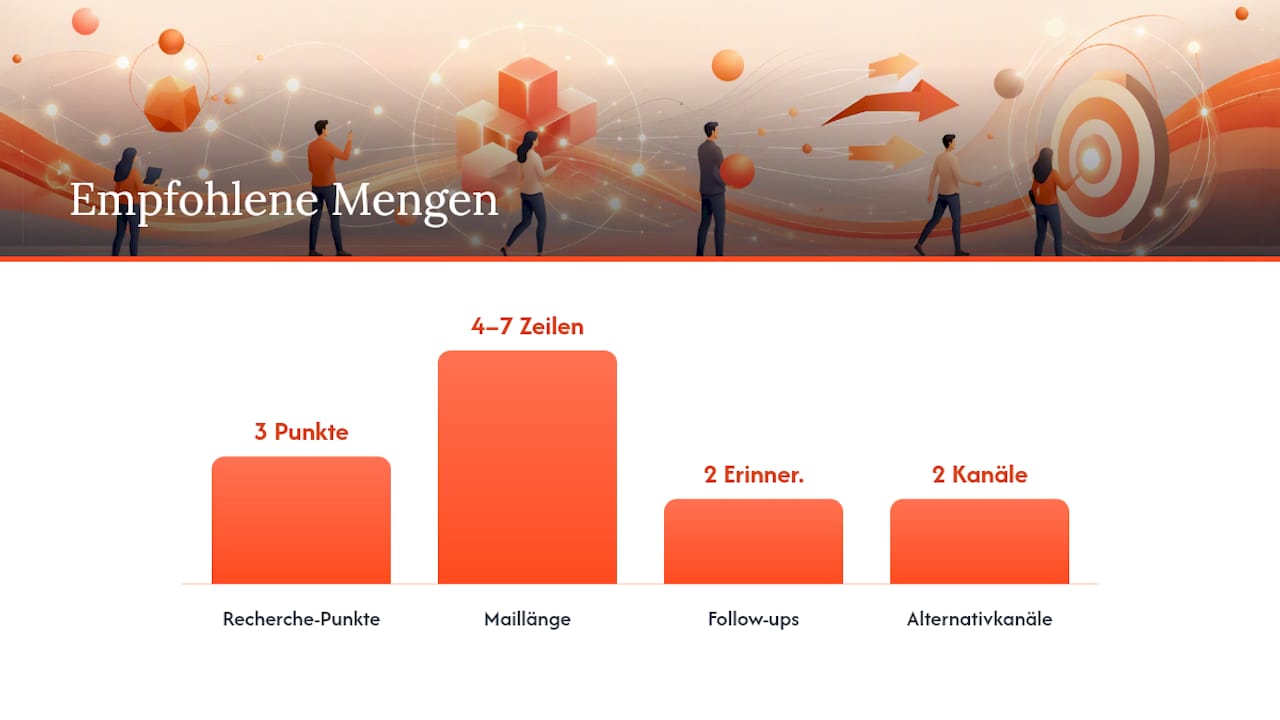 Wie funktioniert eine Initiativbewerbung als Freelancer?: overview diagram