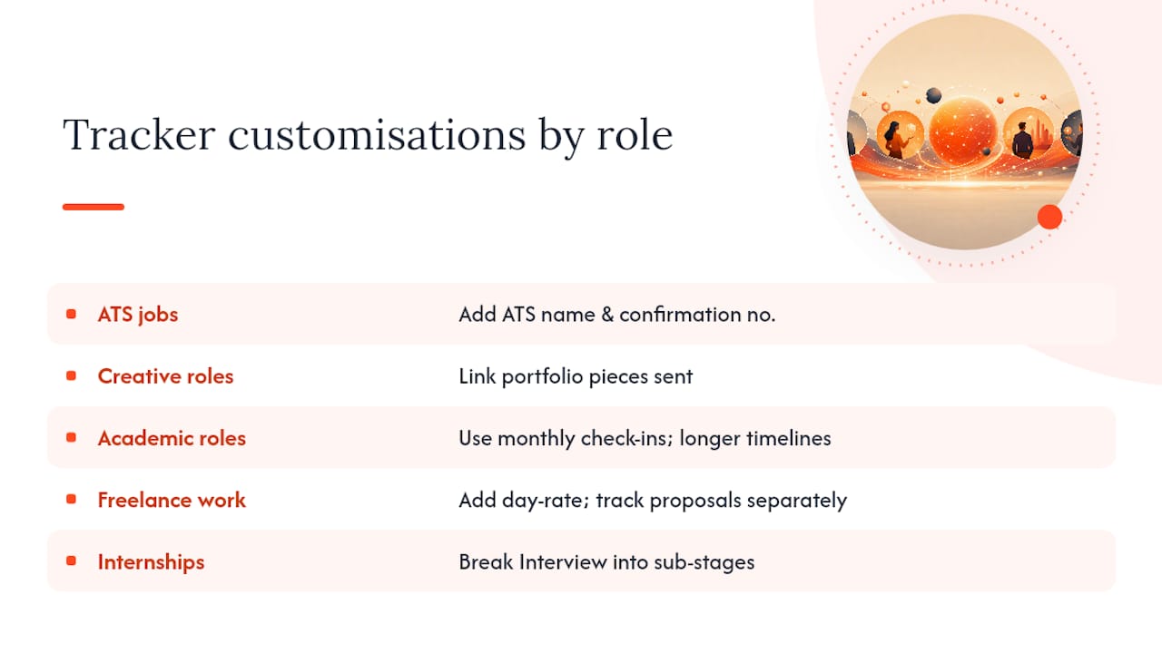 Customising your tracker by industry or job type: overview diagram
