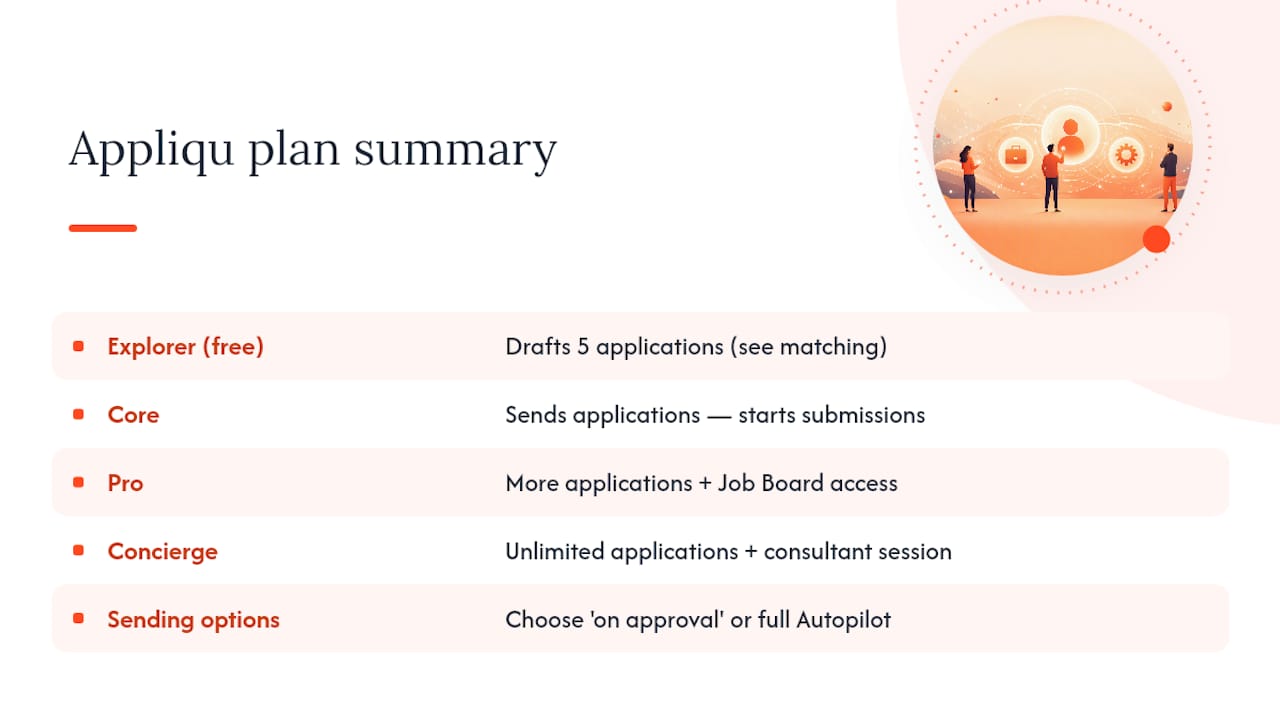 Let Appliqu handle the applying once you know where demand sits: overview diagram