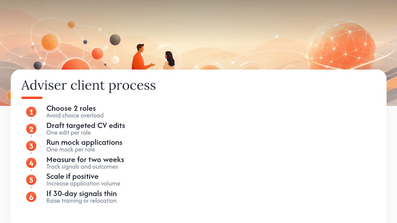 How would a careers adviser run this with a client?: overview diagram