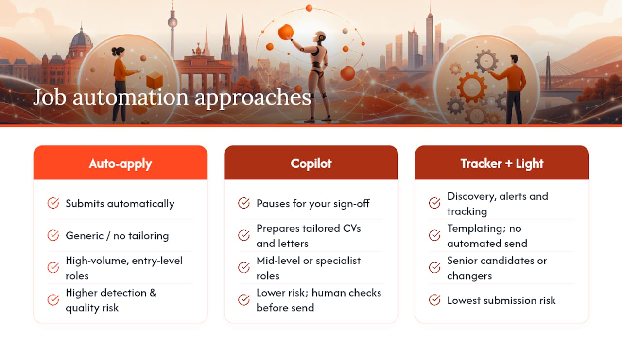 Comparison of three job search automation approaches