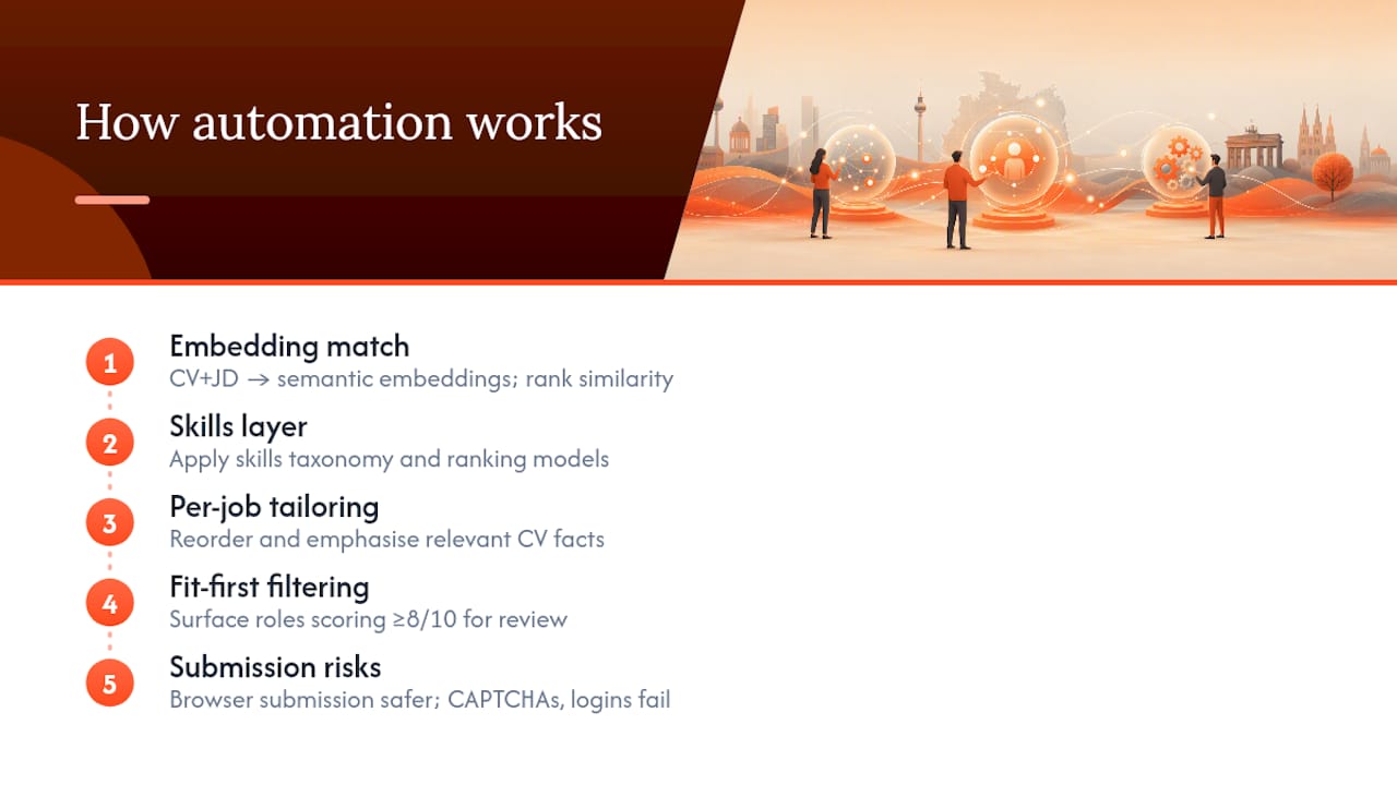 How does job search automation actually work?: overview diagram