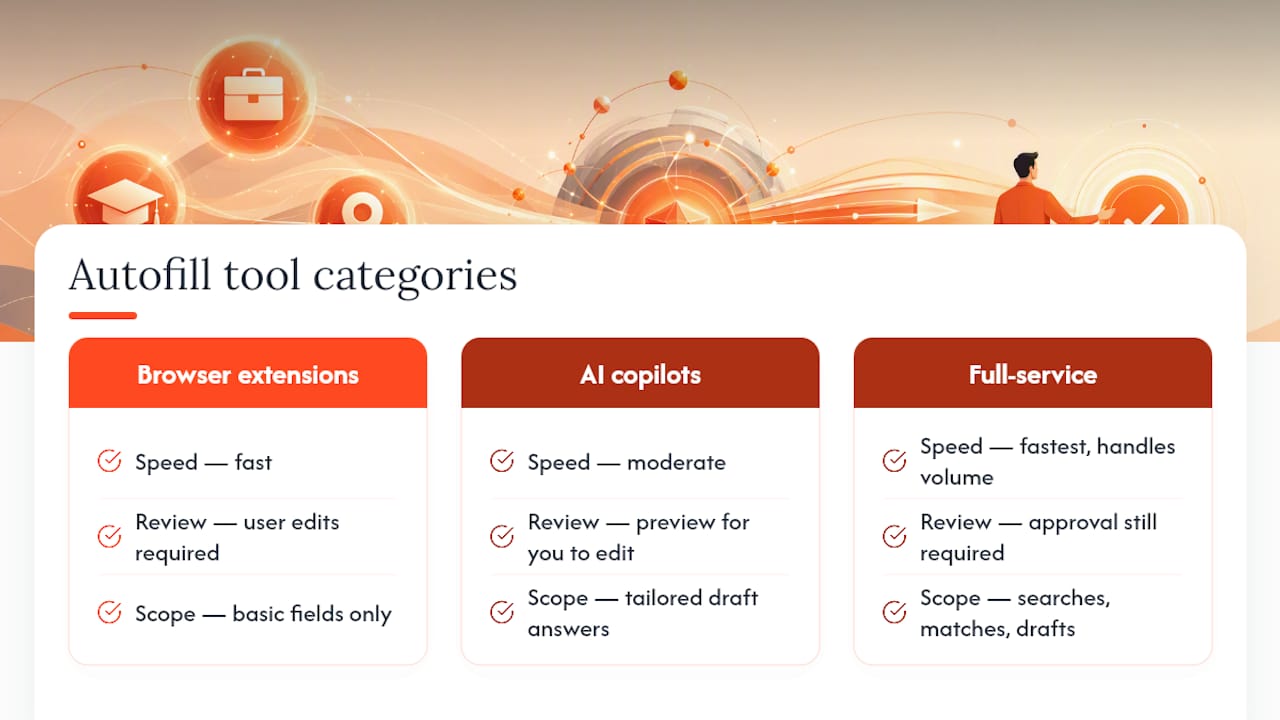 Three categories of autofill tools compared