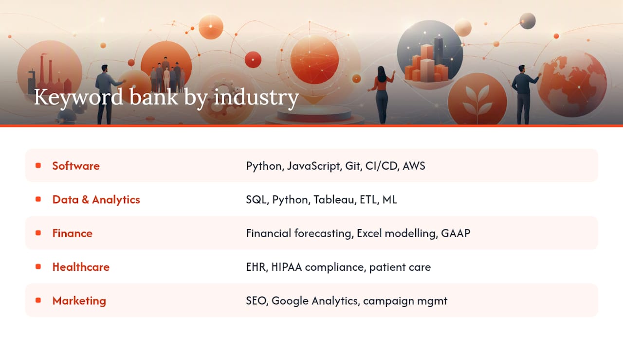 A practical keyword bank by industry and role: overview diagram