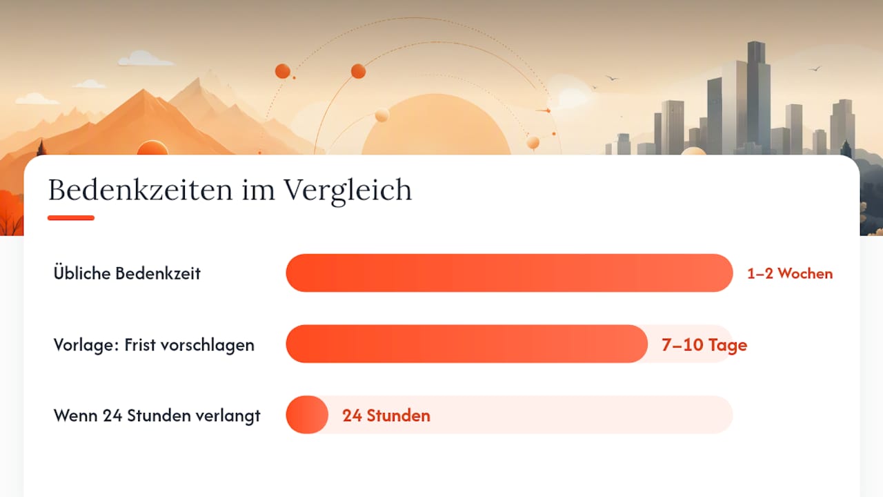 Timing, Bedenkzeit und Verhandeln: Wie lange warten und wie höflich mehr Zeit einfordern: overview diagram