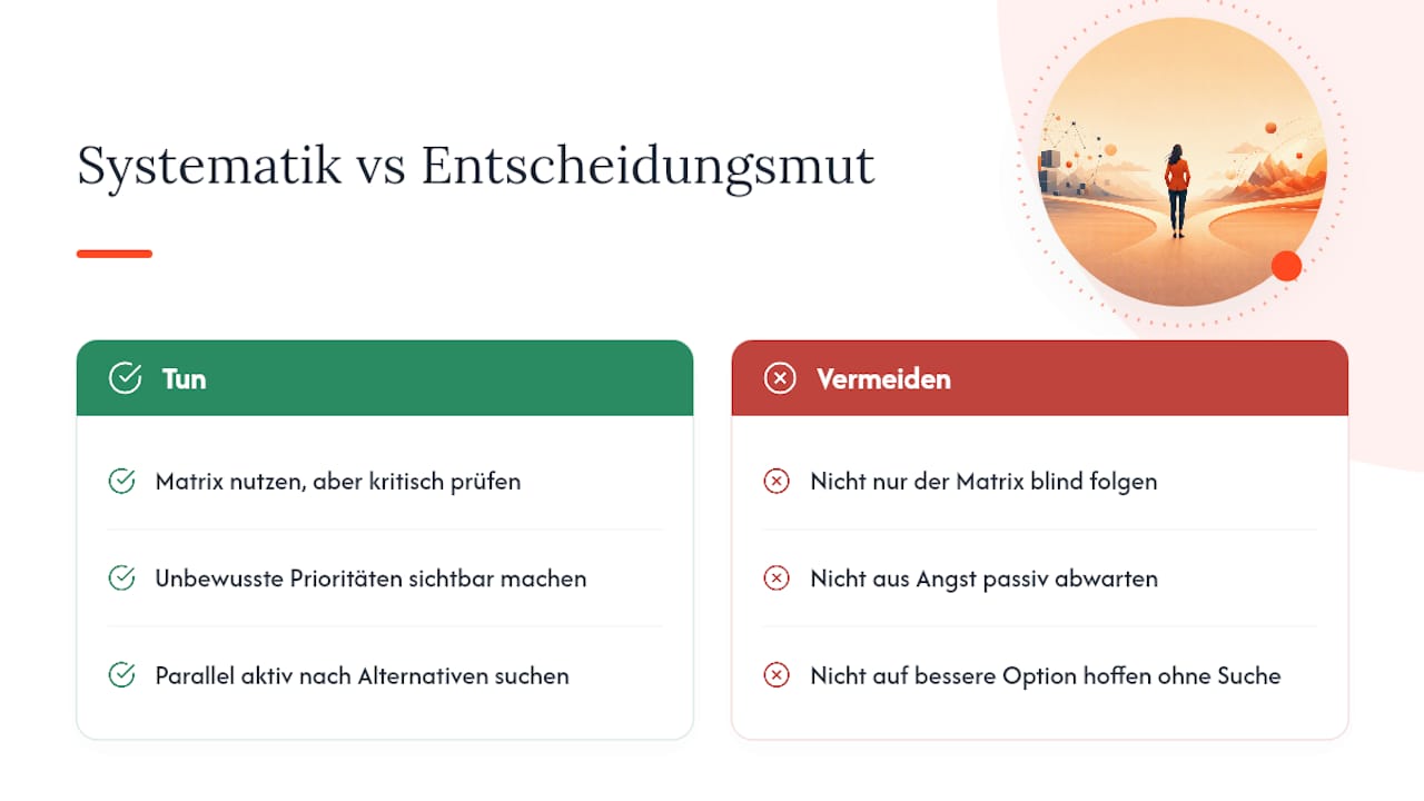 Editoriale Einordnung: Zwischen Systematik und Mut zur Entscheidung: overview diagram
