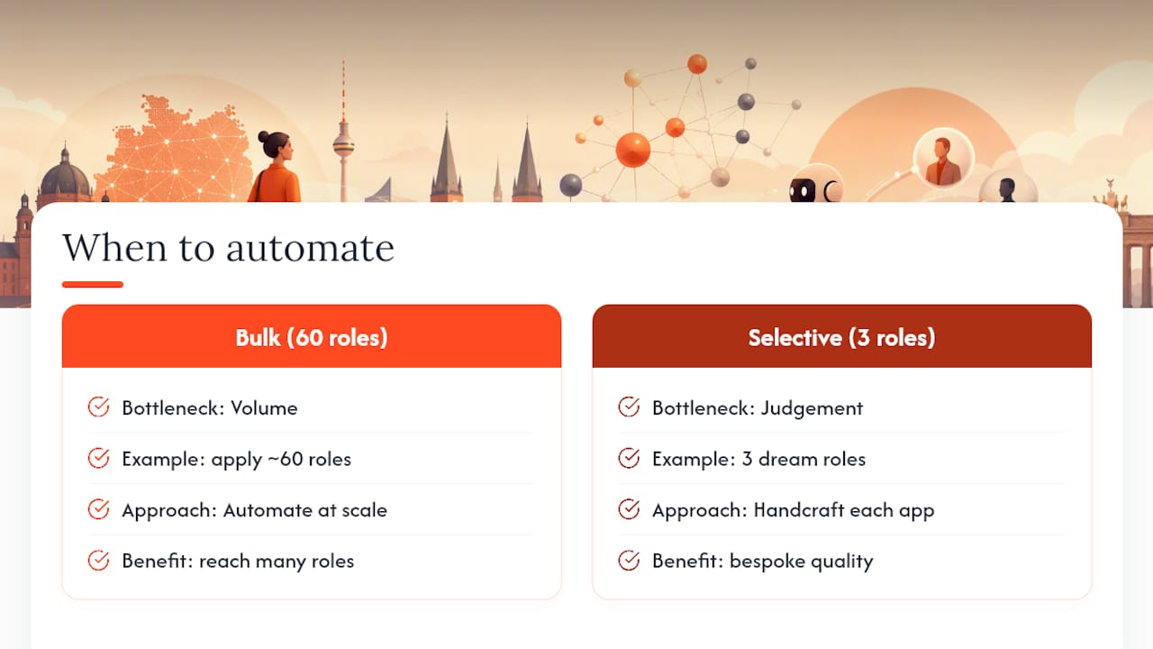 Alex's view: when automation earns its place: overview diagram
