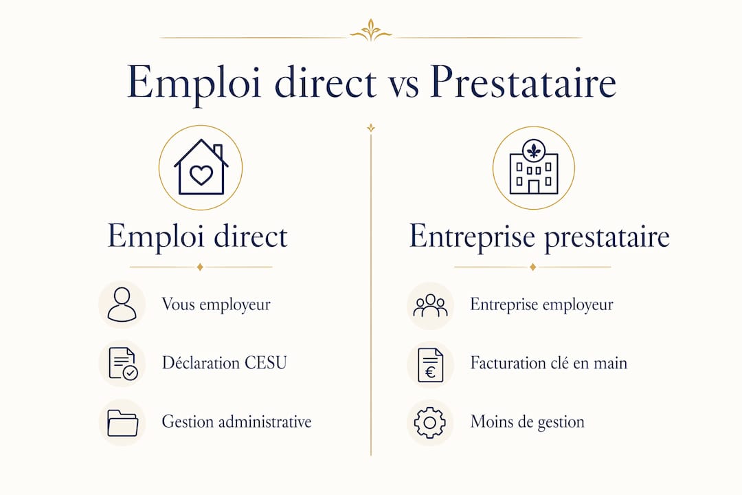 Infographie : les différences entre l’embauche directe et le recours à un prestataire