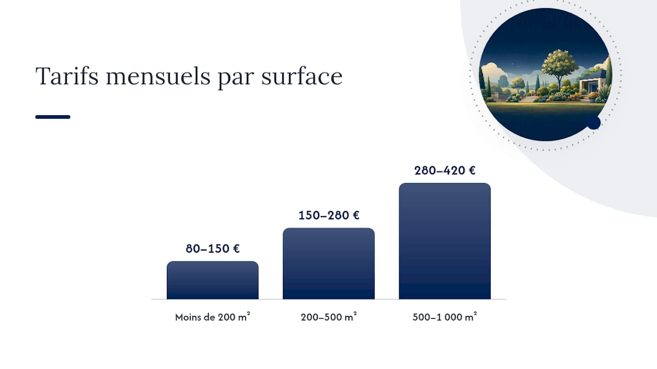 Tarifs adaptés en fonction de la superficie de votre jardin