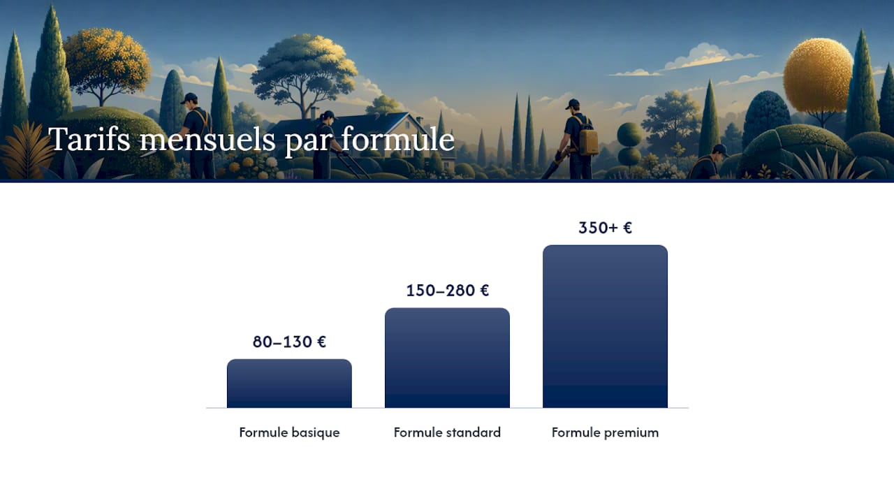 Trois formules mensuelles pour comparer facilement les devis — overview diagram