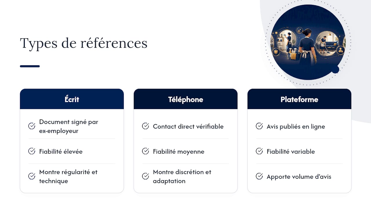 Que sont les références femme de ménage et pourquoi elles comptent — overview diagram