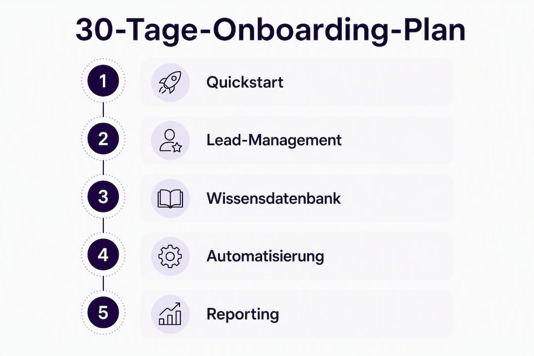 Übersicht: 30-Tage-Einarbeitungsplan in fünf Etappen als Infografik