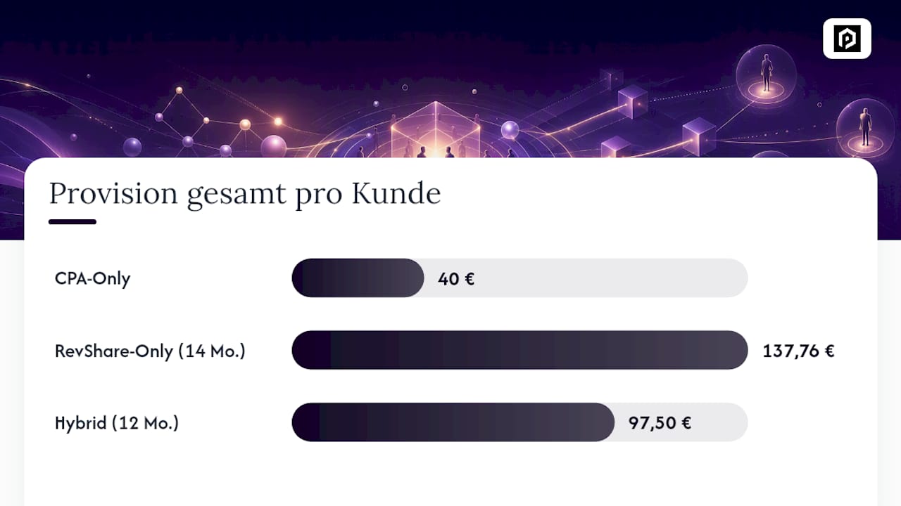 Vergleich der drei SaaS-Provisionsmodelle