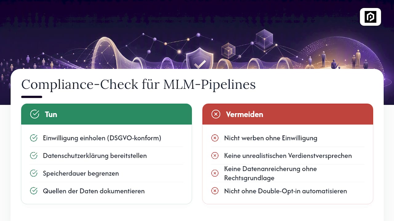 Rechtliche Rahmenbedingungen und Compliance-Aspekte für MLM-Verkaufspipelines — overview diagram
