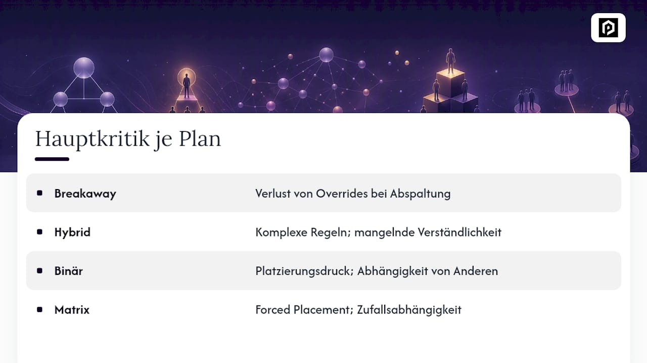 Vergleich der wichtigsten Vergütungsmodelle im MLM