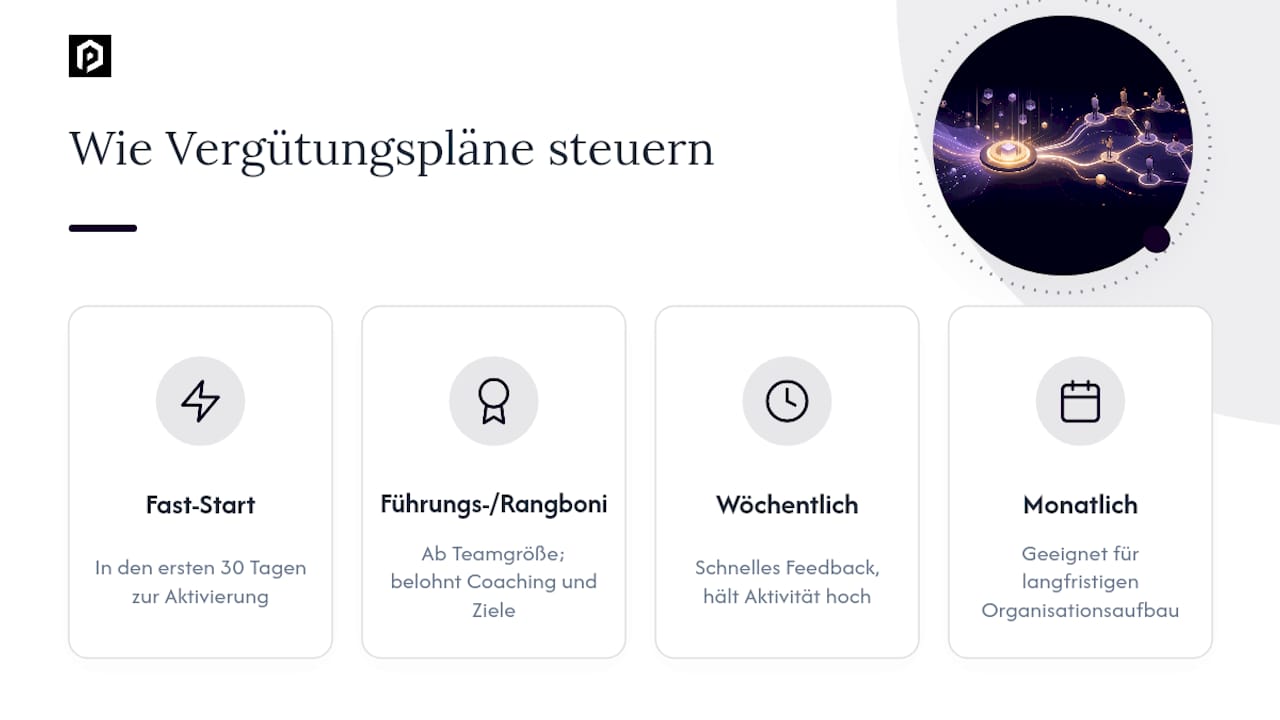 Strategische Steuerung und Motivation durch Vergütungspläne — overview diagram