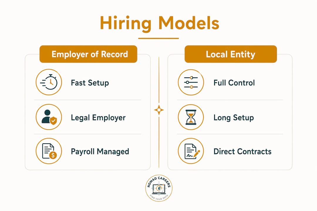 Infographic comparing Employer of Record and Local Entity hiring models
