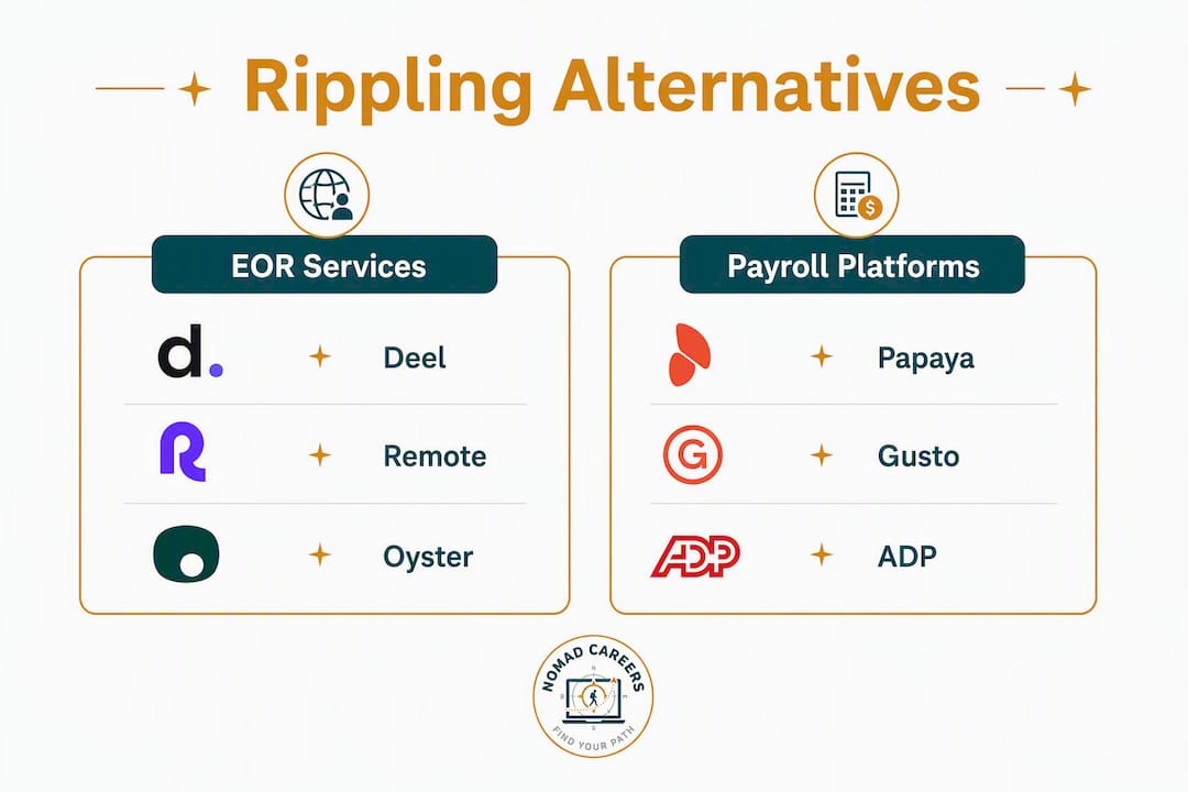 Infographic comparing EOR services and payroll platforms