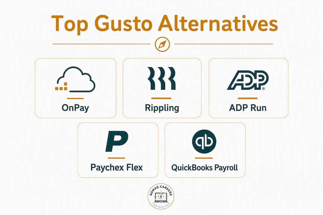 Infographic showing top Gusto payroll alternatives ranked