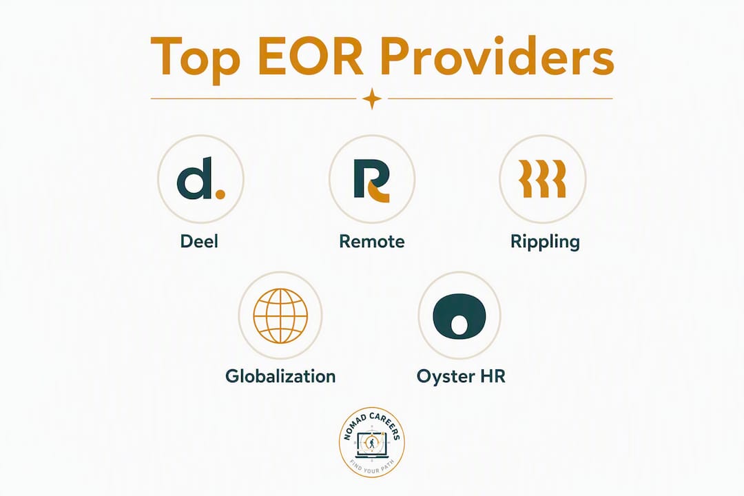 Infographic showing top Employer of Record providers ranked