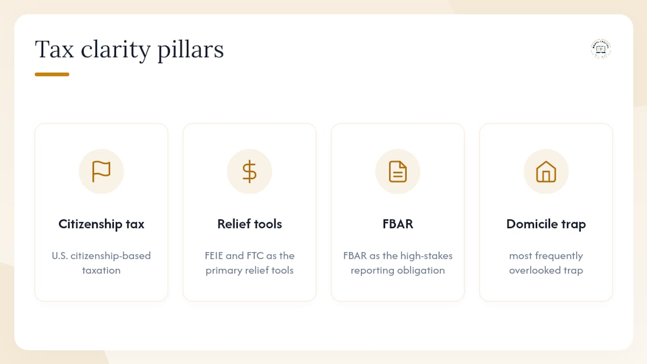 Why tax clarity is the foundation of a sustainable nomad career — overview diagram