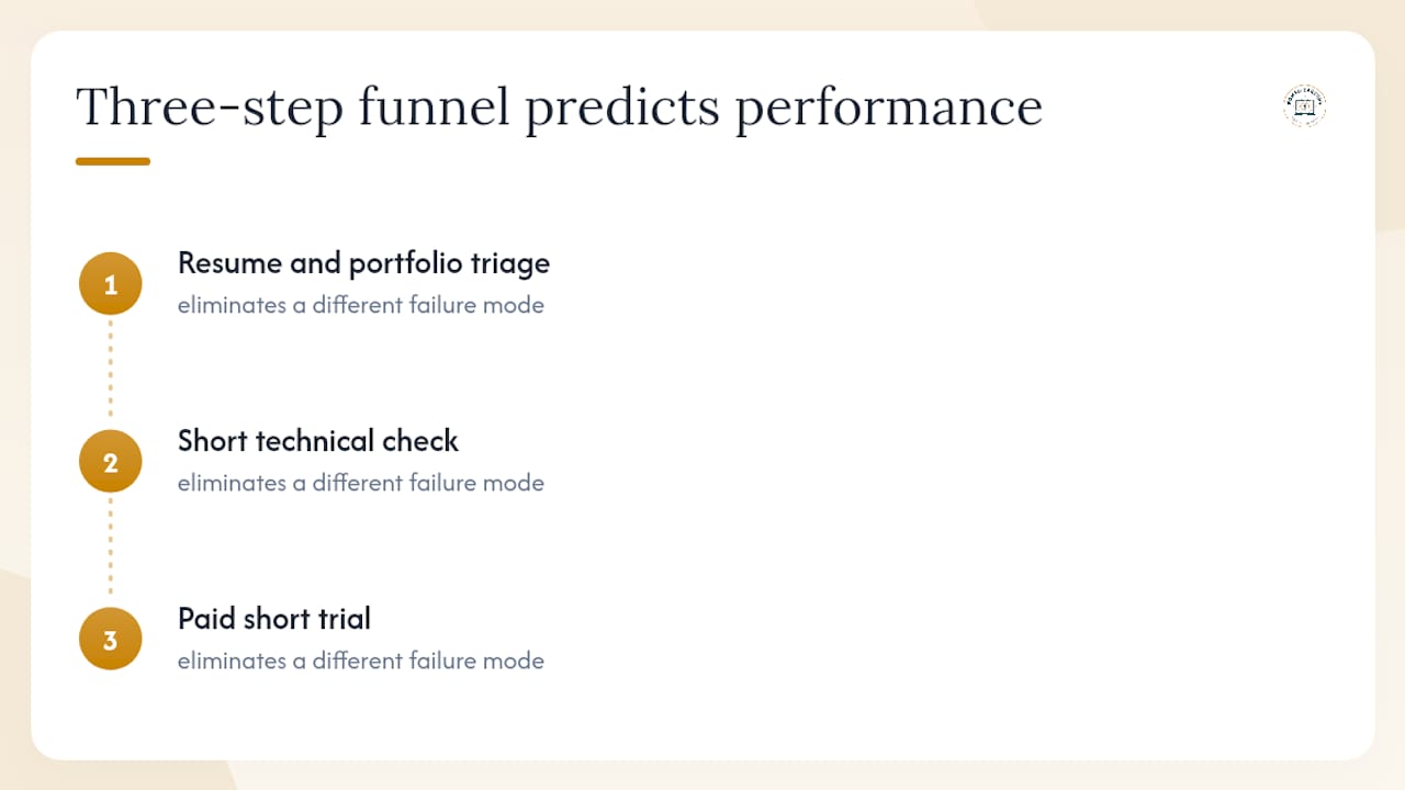 Diagram of three-step remote developer screening funnel