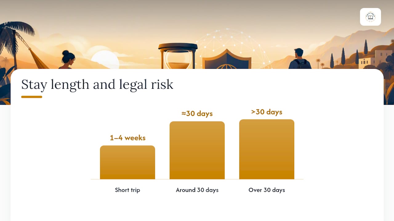 Notifying your employer and handling U.S. legal and insurance logistics — overview diagram