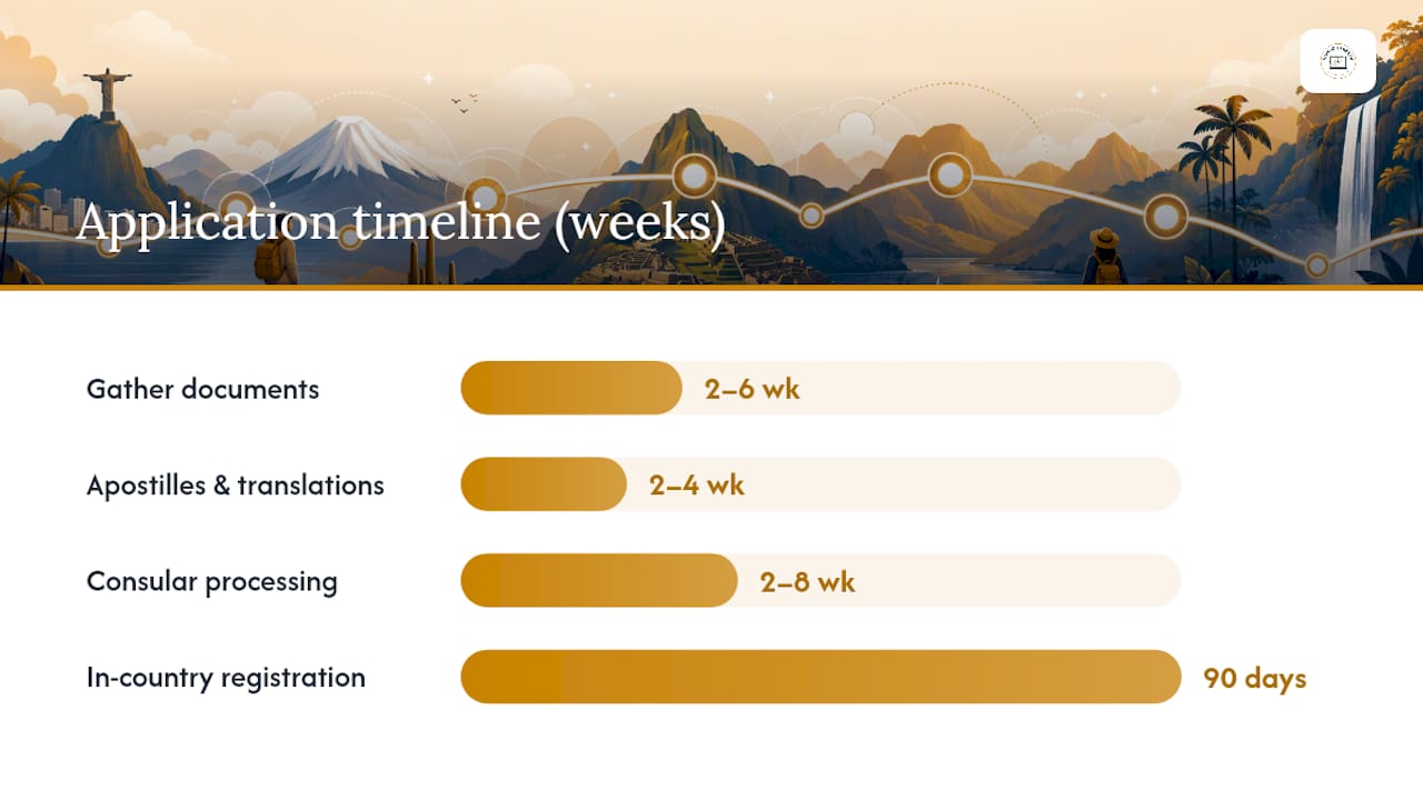 Nomad visa application timeline stages