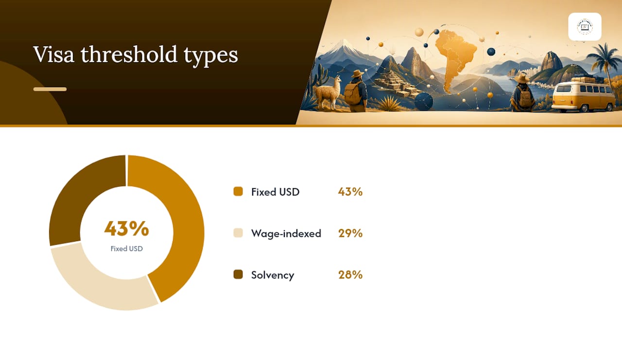 How Do You Choose Between These South America Digital Nomad Visa Programs? — overview diagram