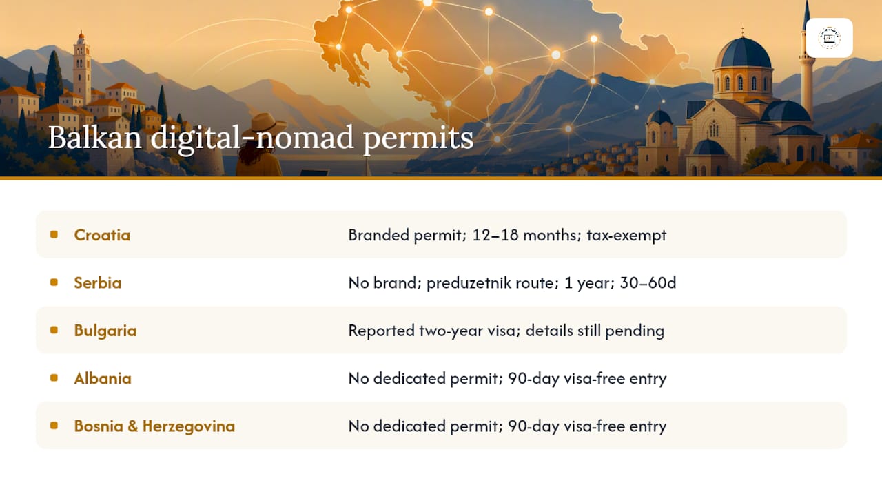 Comparison of five Balkan nomad visa routes