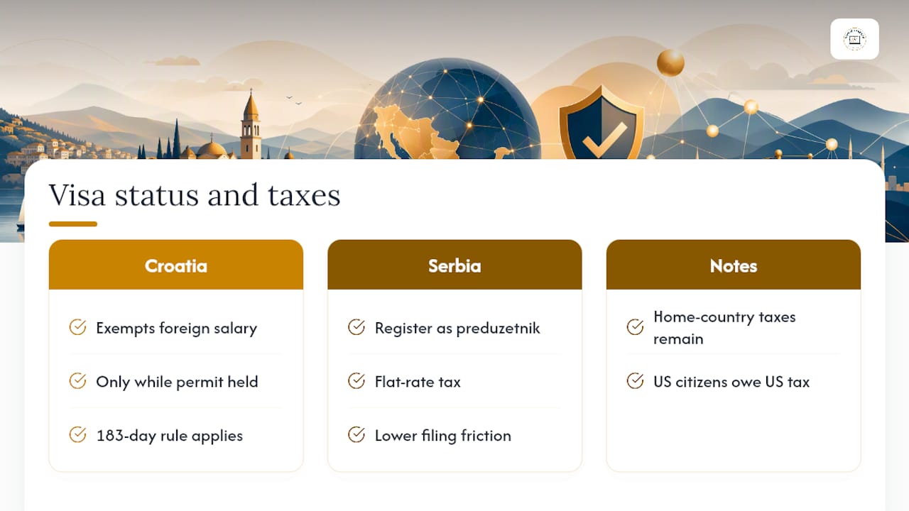 How Does Visa Status Affect Your Taxes? — overview diagram