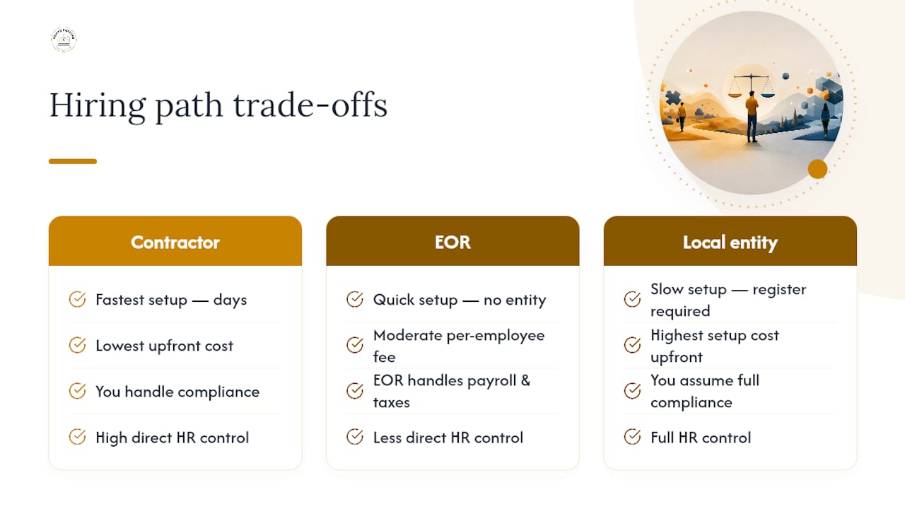 Comparison of contractor EOR and local entity options