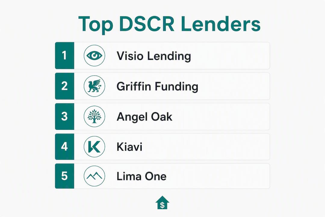 Infographic showing top DSCR lenders ranked